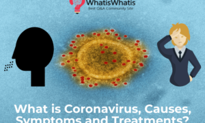 What Are the Signs and Symptoms of Coronavirus? A Complete Guide