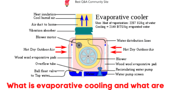 What is evaporative cooling and what are the benefits of installing it?