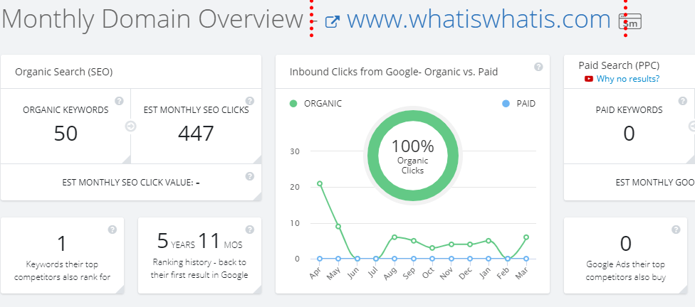 Spyfu Competitor Analysis SEO Tool