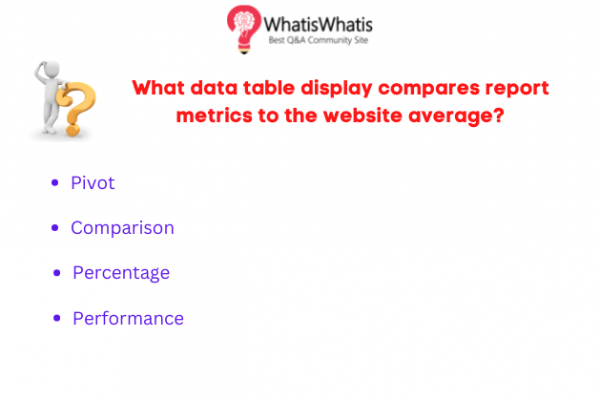 What data table display compares report metrics to the website average?