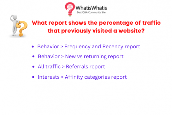 What report shows the percentage of traffic that previously visited a website?