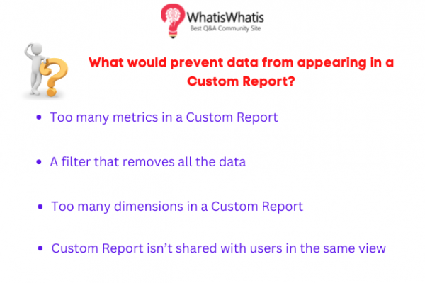 What would prevent data from appearing in a Custom Report?