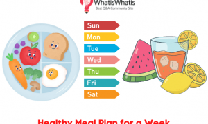 Healthy Meal Plan for a Week