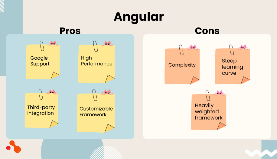 pro & cons of angular